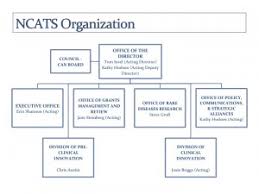 national center for advancing translational science at nih