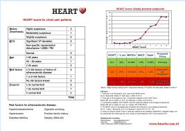 Image result for HEART Score