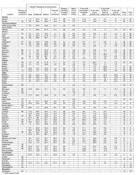 nasa tp 2004 212762 table 21 weather statistics for march