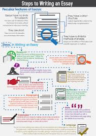 Best Fastest Essay Writing Service Uk Essay Writing Writing Services Dissertation Writing Services