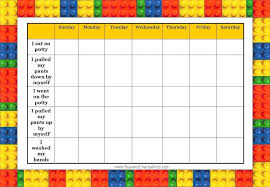 Lego Charts