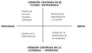 Seguro que en más de una ocasión has participado en una dinámica de grupo, ya sea en una entrevista de trabajo o como alumno en clase. Http Repositorio Uchile Cl Bitstream Handle 2250 136822 La 20importancia 20del 20rol 20estrat C3 A9gico 20de 20rr Hh 20 20caso 20de 20una Pdf Sequence 1