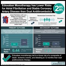 Image result for Edoxaban