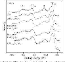 From wikimedia commons, the free media repository. Surface Properties Of Licoo 2 Linio 2 And Lini 1 X Co X O 2 Semantic Scholar