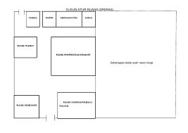 Rasa maluku bertambah saat bertemu andre diruang tamu. Susun Atur Ruang Operasi Kedai Pastry