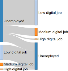 Inequality in the information society, it uses conceptual analysis and empirical observations to show what digital skills are, . Wiiw Ac At