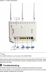 May 17, 2021 you will need to know then when you get a new router, or when you reset your router. Zxhnf680 Gpon Ont User Manual Zte