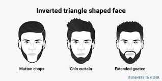 This Is The Best Beard Style For Every Face Shape Beard Styles Male Face Shapes Face Shapes