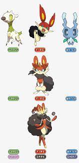 Presentation of pokémon sword and shield starters and their evolution. View Starters Pokemon Gen 8 Starters Evolutions Transparent Png Starter Evolutions Pokemon Pokemon Pokedex