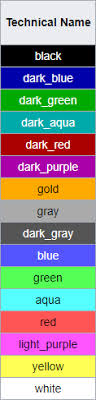 In this post, i will discuss the different categories of the minecraft server name like good, best, funny, cool and stylish minecraft name.and we will present the different names of all the categories to you through the list. How Can I Change The Color Of My Name Arqade