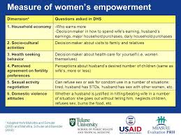 Check spelling or type a new query. Women S Empowerment And Choice Of Family Planning Methods Mai Do And Nami Kurimoto Department Of International Health And Development Tulane University Ppt Download