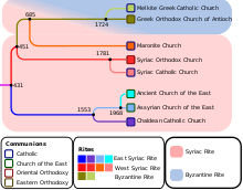 Mar Thoma Syrian Church Wikipedia