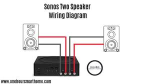 Check spelling or type a new query. Sonos Outdoor Speaker Review Onehoursmarthome Com