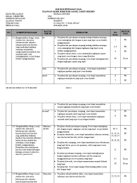 Hari ini bahasainggrisokecom akan mengajak kalian untuk membahas soal yang ada dalam artikel ini dan nantinya bisa kalian jadikan referensi dalam menjawab soal yang di sekolah. Kisi Kisi Soal Pasuas Bahasa Inggris Kelas 7 K 13