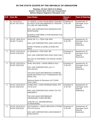 J s pillay & mohd haaziq p.j abd aziz b. Assessment Of Damages Court Dispute Resolution