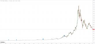 The crypto crash is accelerating as investors start to panic, a flurry of fake news on social media is not helping matters. Bitcoin Crash Accelerates As Tether Fingered Macrobusiness