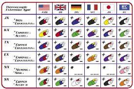 Thermocouple Color Code