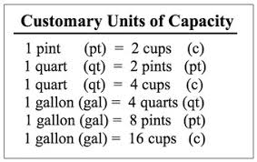 5th grade measurement conversion chart measurement