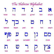 Meanings of numbers in the hebrew alphabet. Phoenicia And The Alphabet Learn Hebrew Alphabet Learn Hebrew Hebrew Alphabet