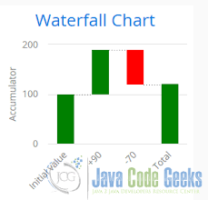 Vaadin Charts Example Examples Java Code Geeks 2019