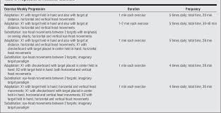 Table 1 From Recovery Of Dynamic Visual Acuity In Unilateral