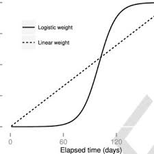 PDF) A Time-Weighted Dynamic Time Warping Method for Land-Use and  Land-Cover Mapping