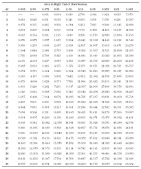 The Humongous Book Of Statistics Problems The Humongous