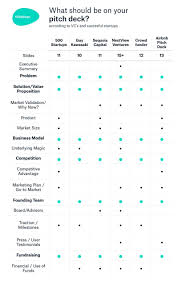 What Is A Pitch Deck Presentation A Complete Presentation