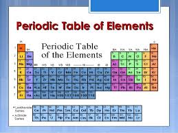 Periodic Table Of Elementsperiodic Table Of Elements Periodic Table Period Table