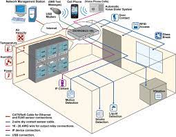 Remote Environment Monitoring Applications Primalcom