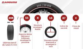 Anvelope promotionale maxxis 235/75r15 q m/t 764 bighorn anvelope de vară ( si:q=160 km/h li: Cum Alegi Anvelopa PotrivitÄƒ Radburg