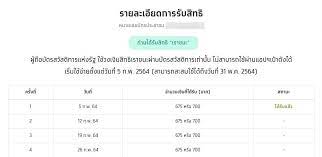 เดือนพฤษภาคม มีกำหนดโอนเงินเราชนะ บัตรสวัสดิการแบ่งรัฐเพิ่มอีก 2 งวด แบ่งออกเป็น งวดแรก 21 พ.ค. à¸§ à¸˜ à¸•à¸£à¸§à¸ˆà¸ªà¸­à¸šà¸ª à¸—à¸˜ à¹€à¸£à¸²à¸Šà¸™à¸° à¸£ à¸šà¹€à¸‡ à¸™à¹€à¸¢ à¸¢à¸§à¸¢à¸² 7 000 à¸šà¸²à¸— à¹€à¸Š à¸à¸‡ à¸²à¸¢à¹ƒà¸™ 5 à¸‚ à¸™à¸•à¸­à¸™