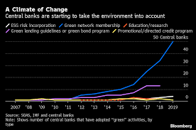 In principle, banks should be afraid of cryptocurrency. No Laughing Matter How Climate Change Is Scaring Central Banks
