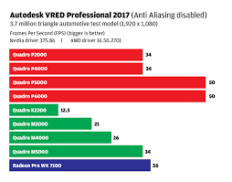 Quadro p5200, quadro p5000, quadro p4000, quadro p2200, quadro p2000, quadro p1000, quadro p620, quadro p600, quadro p400, quadro m6000 24gb, quadro m6000, quadro m5000, quadro m4000, quadro m2000. Review Nvidia Quadro P2000 And Quadro P4000 For Cad Viz Vr Aec Magazine