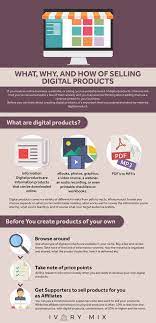 10 Ideas For Creating An Info Product That Sells! - Ivory Mix