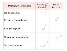 Tolong Bantu Jawab Tekanan Kuat Lemah Panjang Pendek Lagu Lihat Kebunku Brainly Co Id