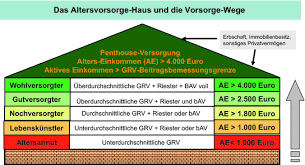 Wenn man mit mitte 30 seine 2500 netto als single hat, würdet ihr das gehalt für ein leben mit normalen ansprüchen(auto, eigene mit 3000 netto kann man 4 personen, 2 autos und ein haus in einer kleinstadt unterhalten. Bedarf Von Senioren Und Ihr Versorgungsniveau Springerlink