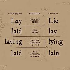 It Would Be A Lie To Say That Lie And Lay Aren T Confusing Luckily This Picture Might Shed Some Light On The Di Writing Tips Writing Words Reading Writing