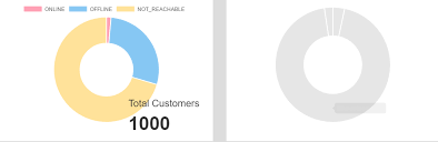 multiple charts on same page not working ng2 charts