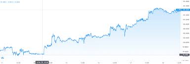El Cambio Euro Real Eurbrl En Maximos En Cuantos Pesos Se Quedara El Dolar Para Este Finde Usdmxn Alcistas En El Cambio Euro Peso Eurars Fxmag