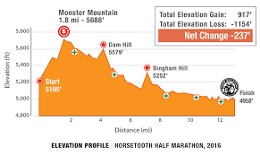 course and race information horsetooth half marathon