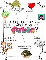 Monday Made It Teaching Fables And More The Classroom Key