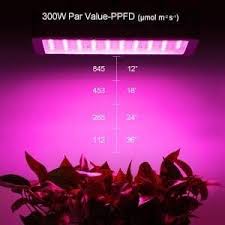 You may be familiar with the brand galaxyhydro. Roleadro Galaxyhydro 1000w Led Grow Light Review Growyour420