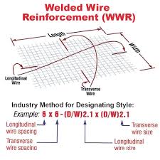 Mesh Wire 7 X 4 Sheets Muller Construction Supply