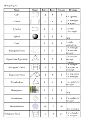 Image Result For 3d Geometric Shapes Properties 3d Geometric Shapes 3d Shape Math Geometry
