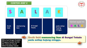 Murid pernah melakukan jual beli. Kepelbagaian Strategi Pengajaran Dan Pembelajaran Dengan Kaedah Salak Youtube