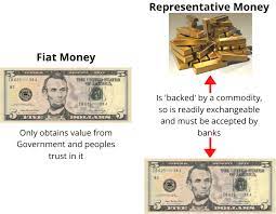 Inflation or price rise has been a major concern of policymakers for a long long time. Fiat Money Definition Characteristics And 3 Examples Boycewire