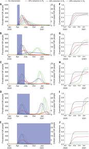 Maybe you would like to learn more about one of these? Projecting The Transmission Dynamics Of Sars Cov 2 Through The Postpandemic Period Science