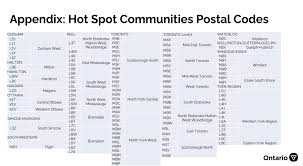By charlie coe for daily mail australia. Ontario Covid 19 Vaccines Where To Get Vaccines Latest Status 18 Pop Up Clinics In Hot Spots To Do Canada