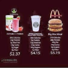 Pin By Lori Chaney On Healthy Meal Ideas Herbalife Herbalife Shake Recipes Herbalife Recipes